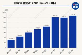 欧冠执教场次榜：安帅200场居首，弗爵、温格、瓜帅、穆帅前五